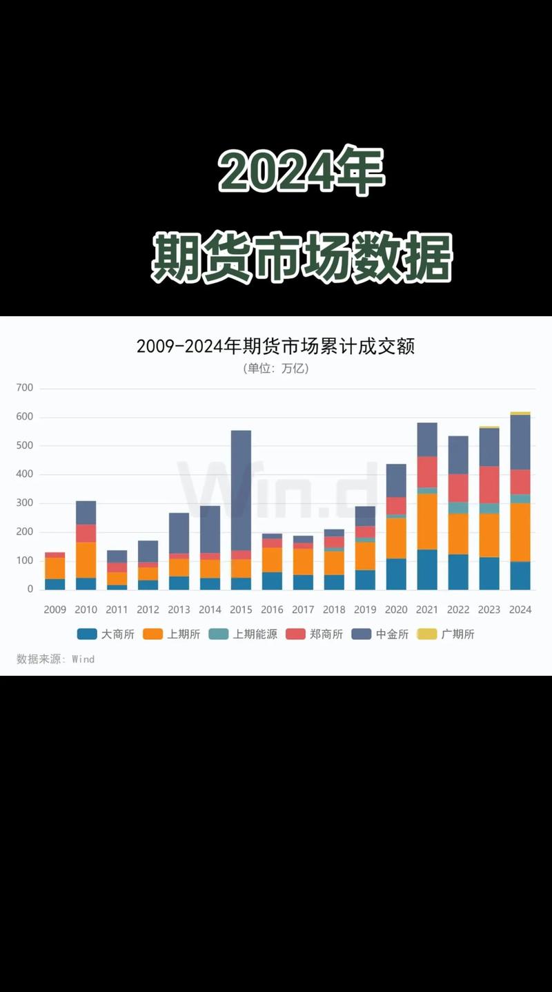 2025年期货市场量额齐增，哪些公司服务能更上一层楼？