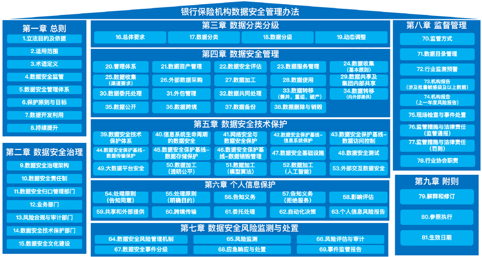 浅谈银行客户信息安全_银行加密技术防火墙系统_银行客户信息安全保护措施