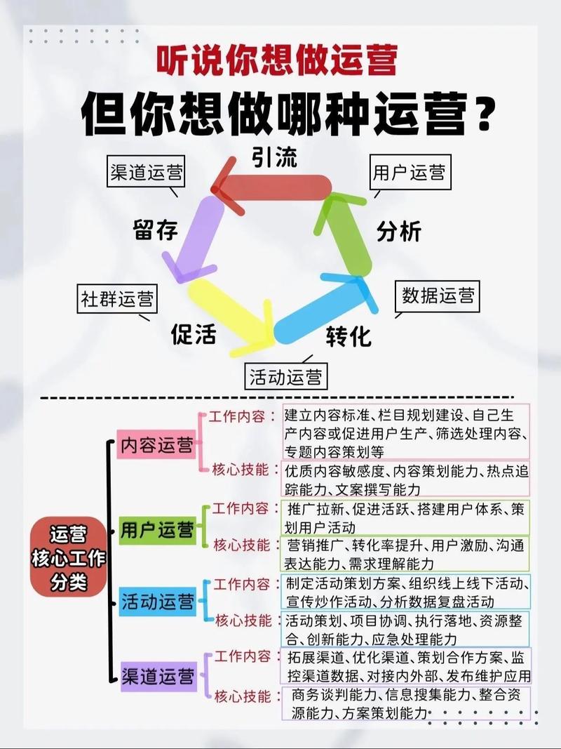 网络营销策划需要注意哪些问题？