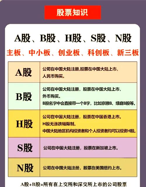 申请配股对股票有什么影响_申购条件市值计算中签率_主板创业板科创板差异