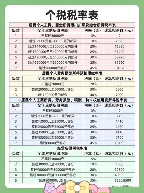 个人所得税快速计算法：月薪多少交多少税