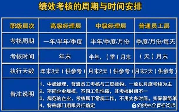 公司考核权重是什么意思?央企考核指标这样定