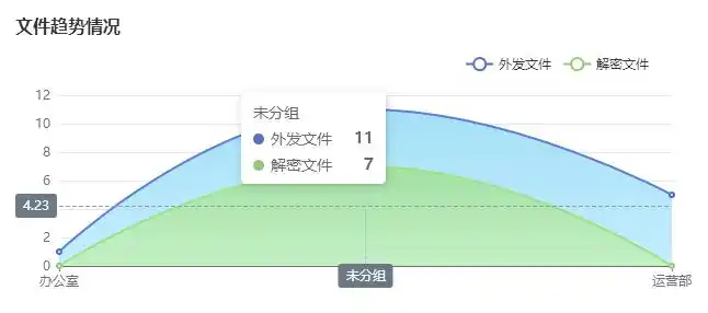 银行客户信息保护_浅谈银行客户信息安全_加密技术防范