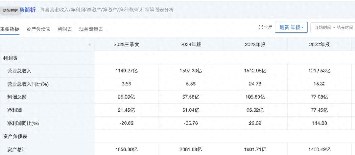怎样靠滚球盈利_利市派靠什么盈利_派息利润是什么意思
