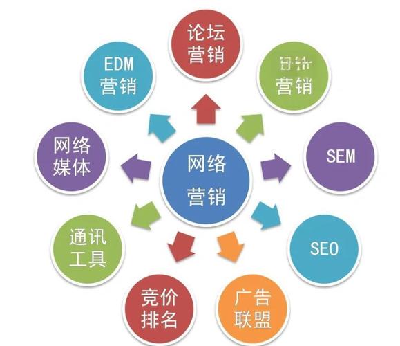 网络营销要注意啥？中小企业网络营销问题及解决办法