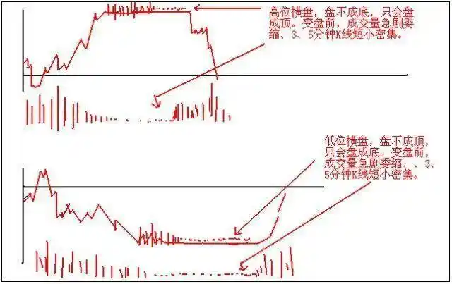 技术分析交易体系_交易构成三要素:技术、风控与心态_股票当天买卖能赚多少