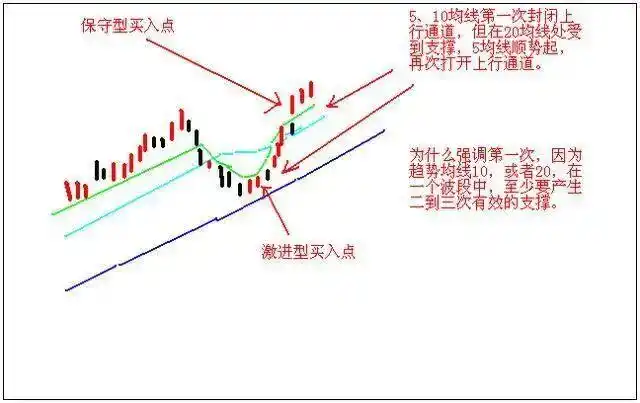 技术分析交易体系_交易构成三要素:技术、风控与心态_股票当天买卖能赚多少