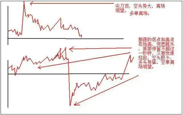 股票当天买卖能赚多少_交易构成三要素:技术、风控与心态_技术分析交易体系
