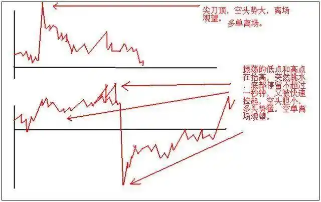 技术分析交易体系_股票当天买卖能赚多少_交易构成三要素:技术、风控与心态