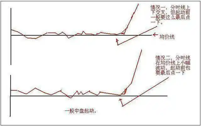 股票当天买卖能赚多少_技术分析交易体系_交易构成三要素:技术、风控与心态