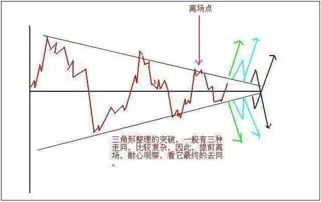 交易构成三要素:技术、风控与心态_股票当天买卖能赚多少_技术分析交易体系