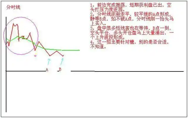 技术分析交易体系_交易构成三要素:技术、风控与心态_股票当天买卖能赚多少