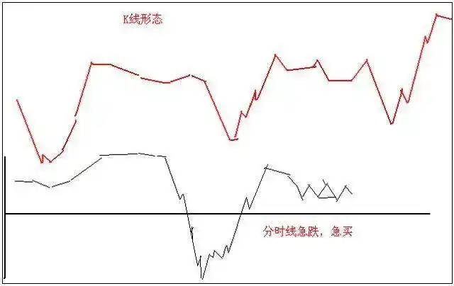 技术分析交易体系_股票当天买卖能赚多少_交易构成三要素:技术、风控与心态
