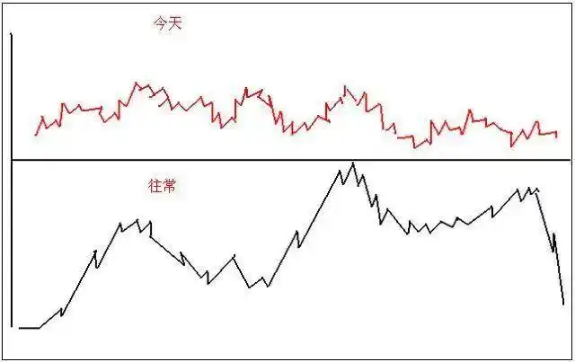 技术分析交易体系_交易构成三要素:技术、风控与心态_股票当天买卖能赚多少