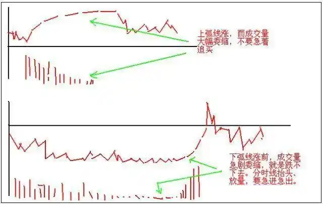 交易构成三要素:技术、风控与心态_技术分析交易体系_股票当天买卖能赚多少
