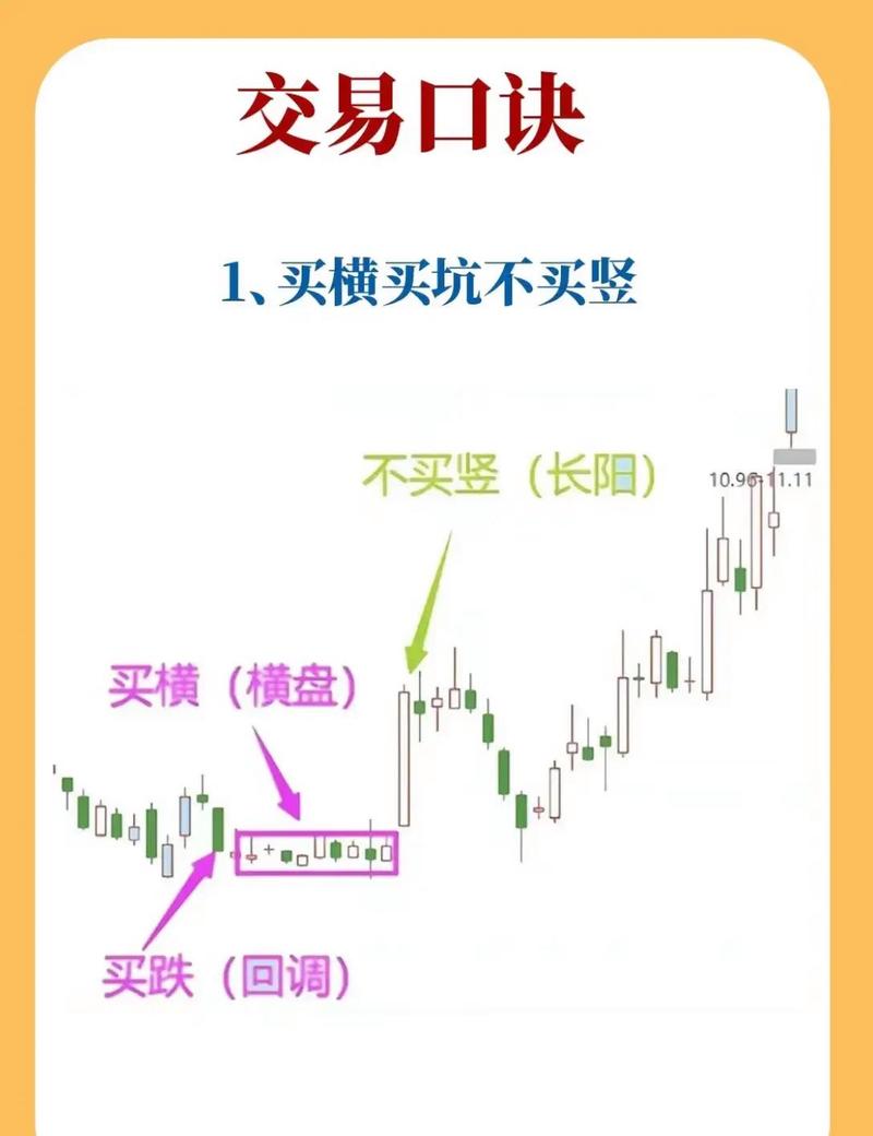 股票当天买卖能赚多少_交易构成三要素:技术、风控与心态_技术分析交易体系