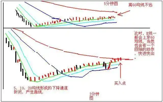 交易构成三要素:技术、风控与心态_技术分析交易体系_股票当天买卖能赚多少