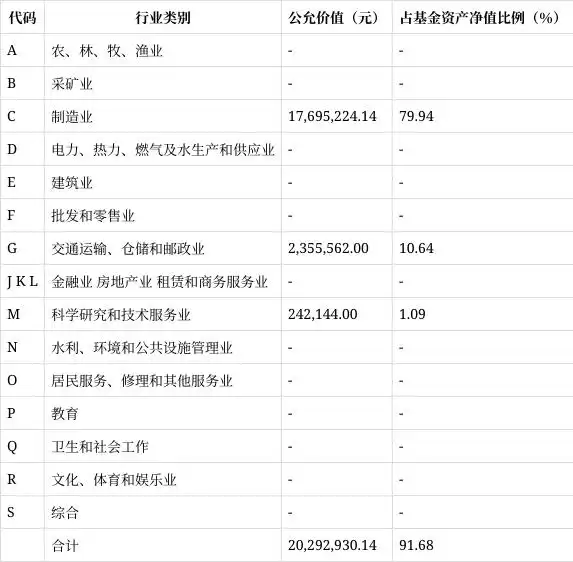 信诚幸福消费混合型证券投资基金_信澳消费优选混合基金业绩分析_信澳消费优选混合基金2025年第一季度报告