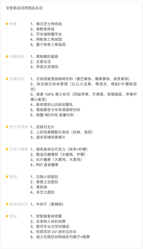 便利店商品汰换率_便利店新品试吃会流程_全家便利店的利润分析