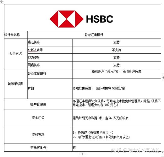 香港居民办理银行卡注意事项_办理香港银行卡步骤_香港人在内地办银行卡