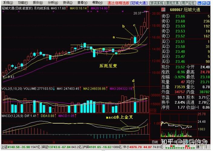 股票多方与空方啥意思?一文详解多空区别及操作要点