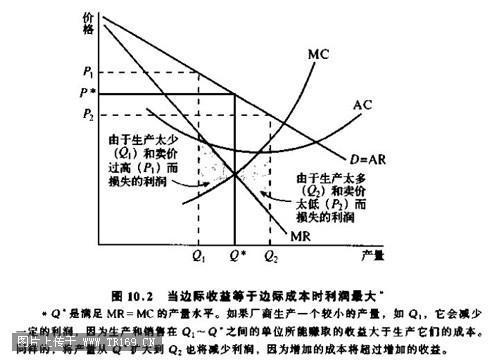 边际成本为0?一文看懂啥是边际分析