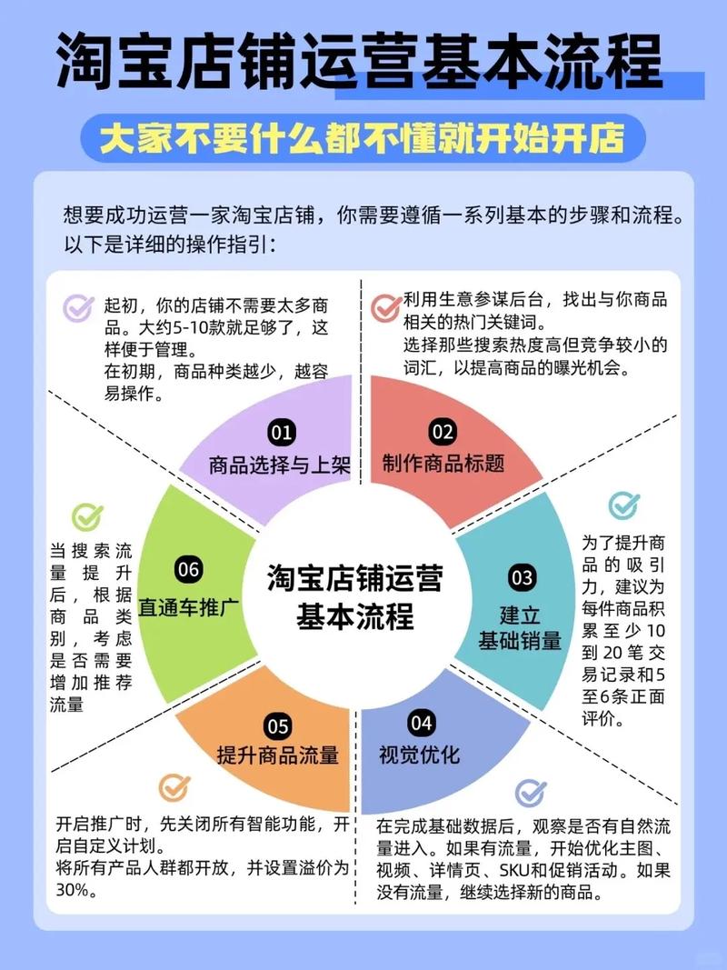 淘宝店铺装修攻略：省钱技巧+底层逻辑，告别丑店标签