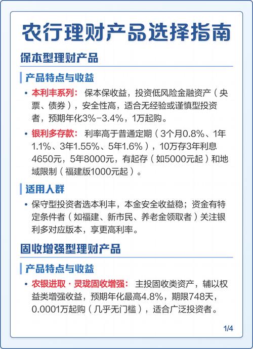 银行理财产品怎么选？看类型、风险承受与投资期限
