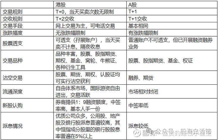 A股T+1交易规则_当日买股票当日可以卖出吗_股票当天买入当天卖出规定