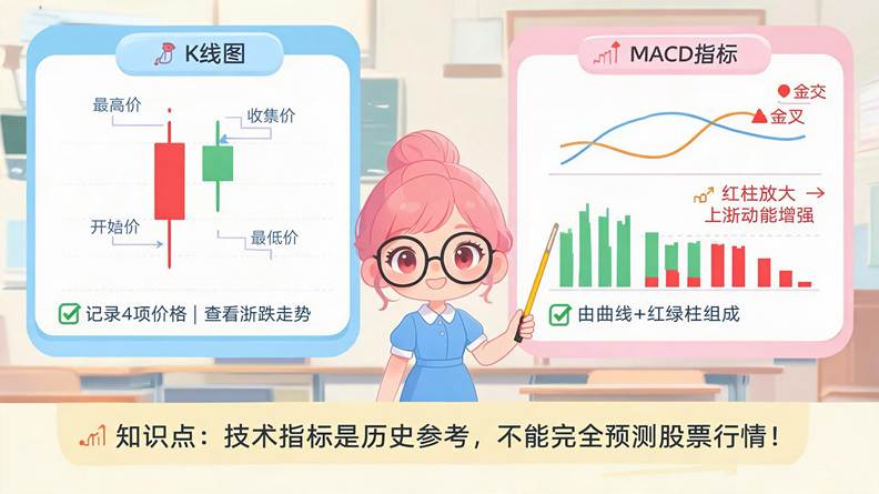 股票交易全流程_A股交易时间_委托买股票要多少手续费