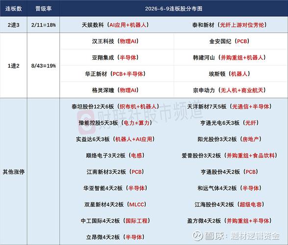 沪指震荡创业板指涨近2_沪指收复3000点行情分析_A股市场近期表现