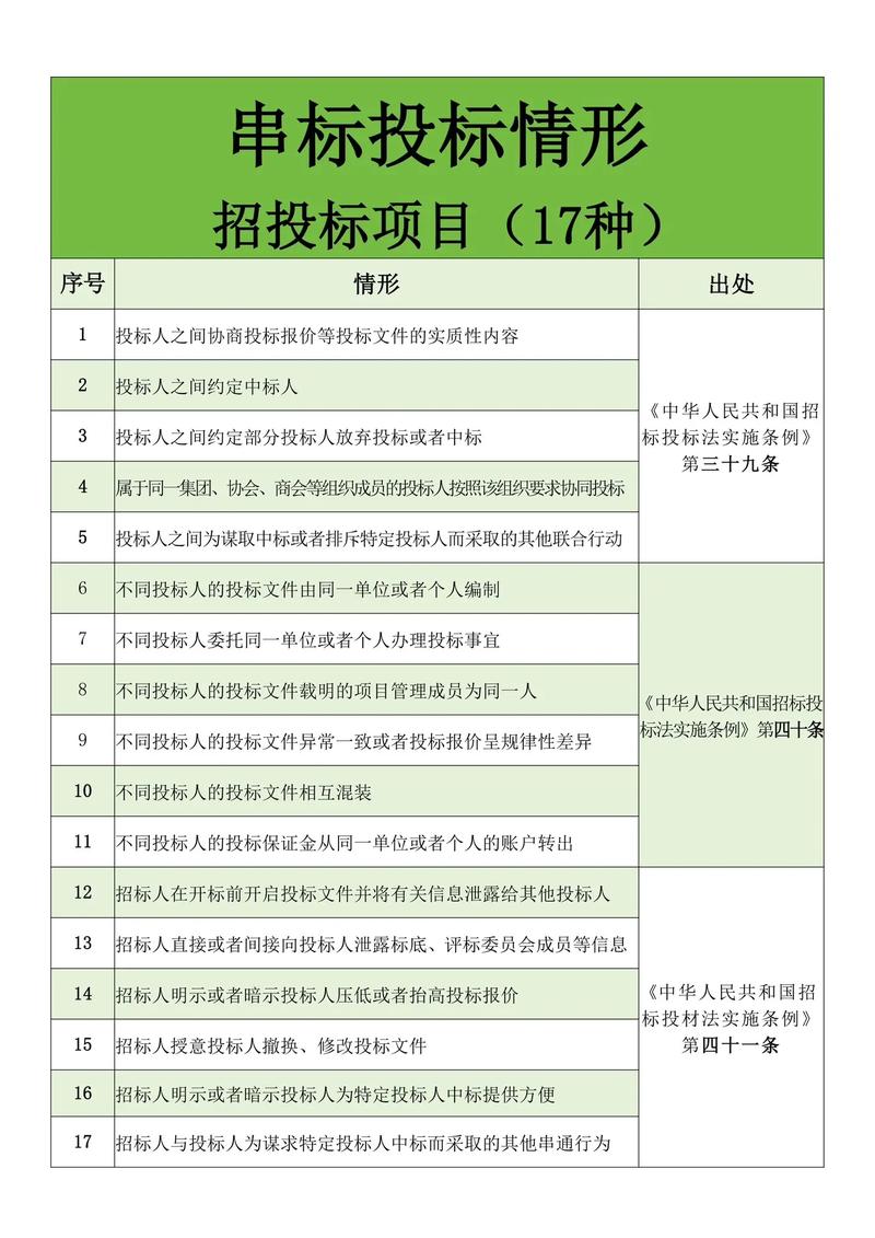 苏净工程建设有限公司禁入案例_军队采购围标串标处罚_分公司可以参与投标吗