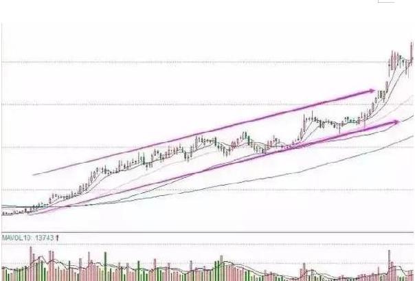 通达信大资金后地量指标公式_量价实战技巧_成交量选股原则