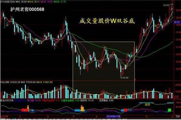 通达信大资金后地量指标公式_量价实战技巧_成交量选股原则