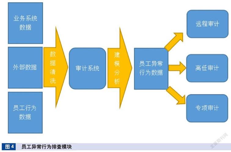 城商行公域增长策略_城商行数字化转型_银行结算运营现状分析怎么写
