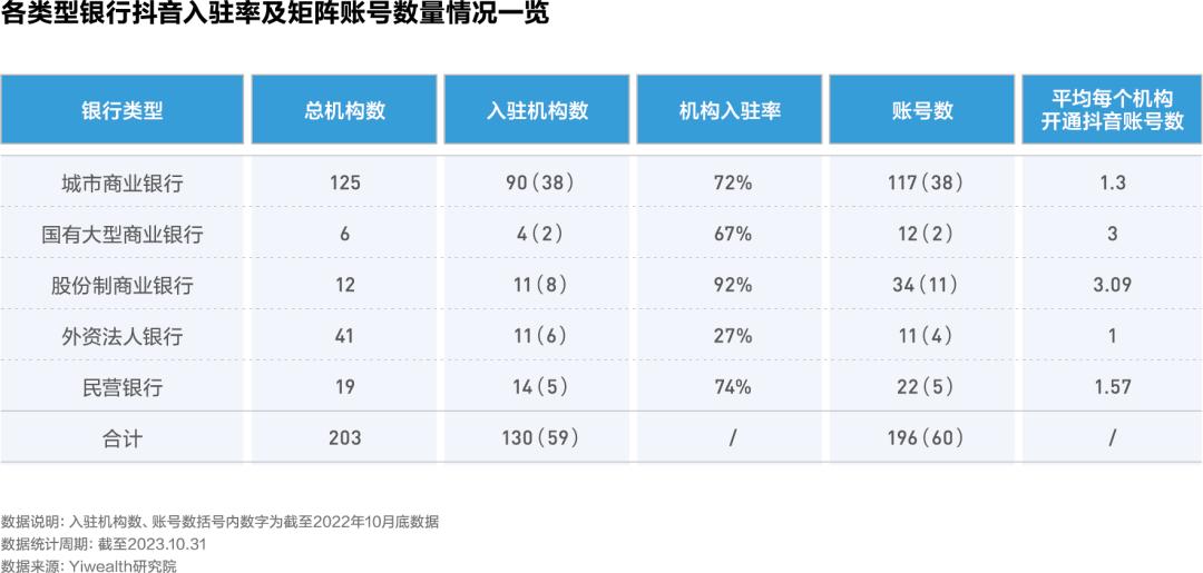 城商行公域增长策略_城商行数字化转型_银行结算运营现状分析怎么写