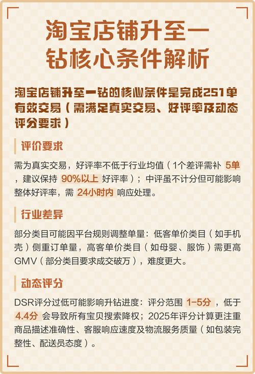 淘宝升钻安全吗？官方规则、实操路径及常见问题全解析