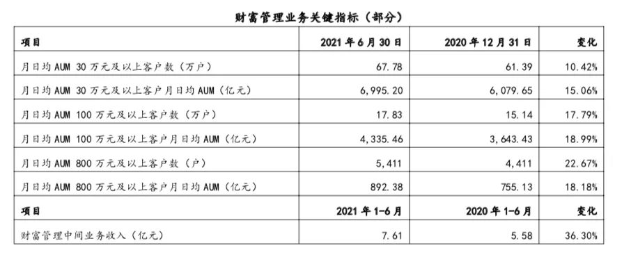 上海银行2021年半年报截图