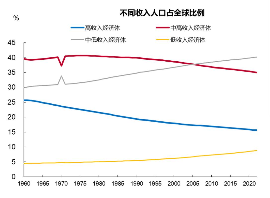 世界银行报告：发展中国家先受AI冲击，难享红利