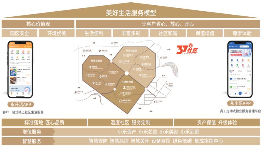 永升服务靠第三方收入撑起77%，去旭辉化后如何独立求生？