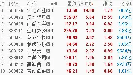 科创板股票退出机制_科创板的退出机制_科创板退出机制具体要求