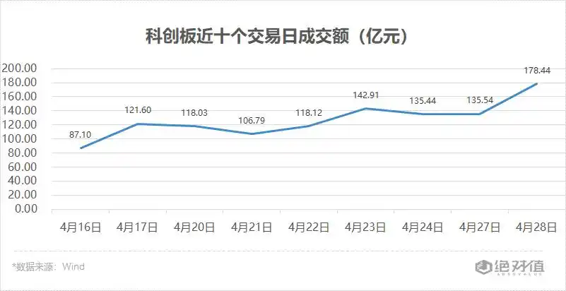 科创板退出机制具体要求_科创板股票退出机制_科创板的退出机制