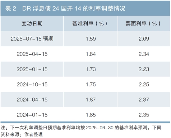 债券市场定价机制_债券定价模型有哪些_债券一级市场定价分析