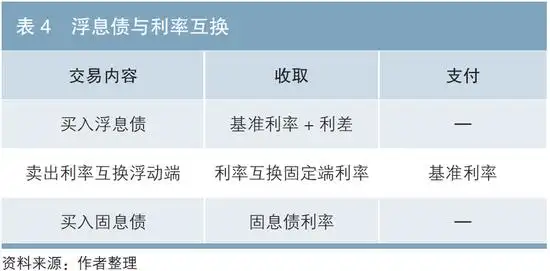 债券一级市场定价分析_债券市场定价机制_债券定价模型有哪些