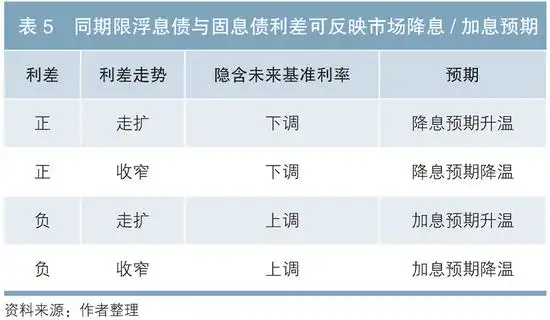 债券定价模型有哪些_债券一级市场定价分析_债券市场定价机制