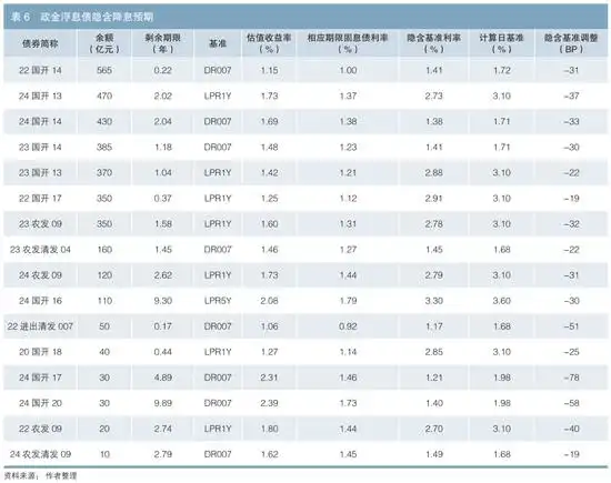 债券市场定价机制_债券定价模型有哪些_债券一级市场定价分析