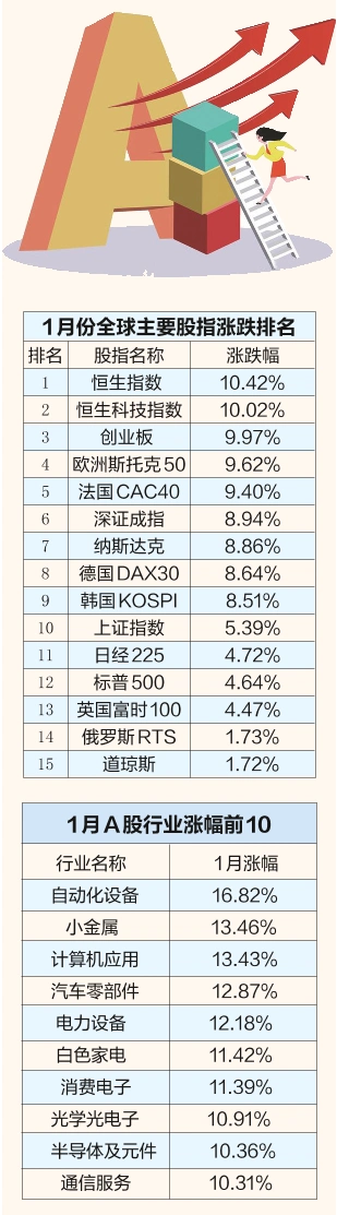 1月31日A股三大指数小幅回调，当天买卖股票收益如何？