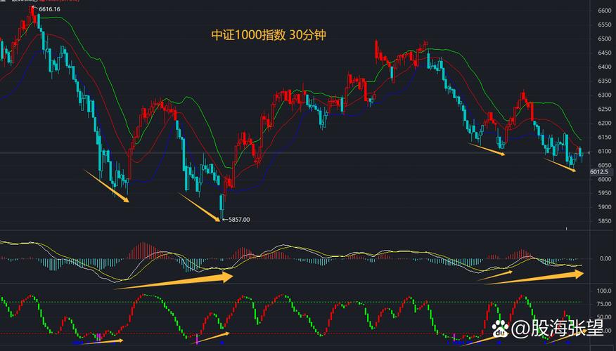 创业板综合指数走势图_A股市场分析_科技题材走势