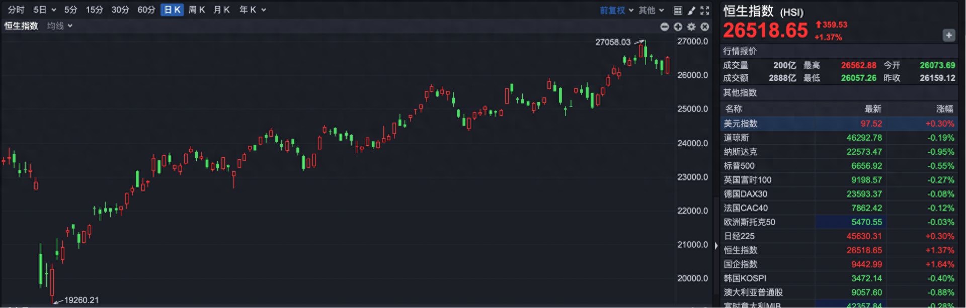 9月24日港股涨，阿里-W创新高，AI布局对投资影响几何？