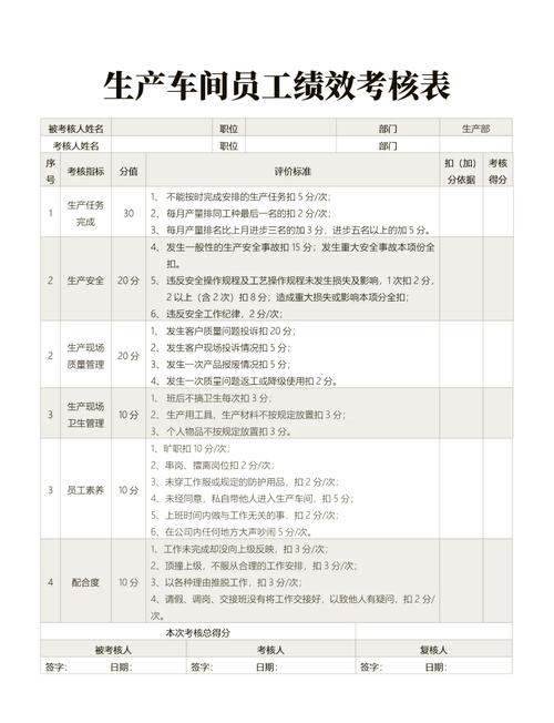 公司KPI是什么？过程和结果指标两类详细解读